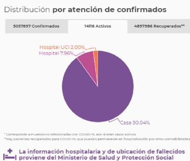 Mapa de casos y muertes por coronavirus por departamentos en Colombia: hoy, 26 de noviembre
