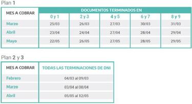 Cuándo cobro ANSES: cronograma de pagos de mayo de jubilaciones, AUH, AUE, desempleo y más