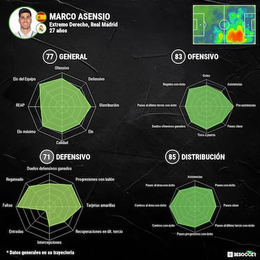 Asensio y Ceballos regresan al olvido