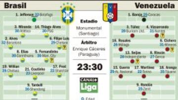 Coutinho, sustituto de Neymar en la ‘final’ frente a Venezuela