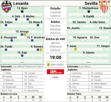 Sevilla, el punto de partida del Levante de Castro y Espí