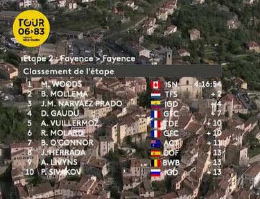 Woods se estrena con el Israel: revienta a todos en Fayence
