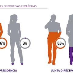 Radiografía de una brecha