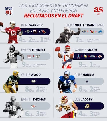 ¡Now on the clock!: Guía para el NFL Draft: Jugadores a seguir, escenarios y picks