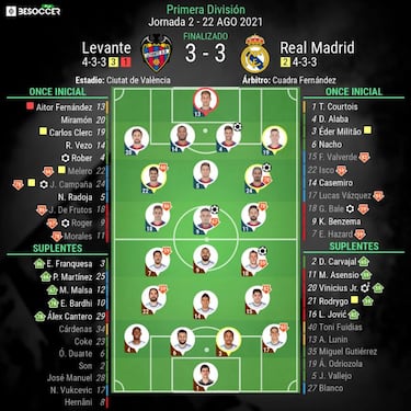 Aprobados y suspensos del Madrid: volvió el mejor Isco