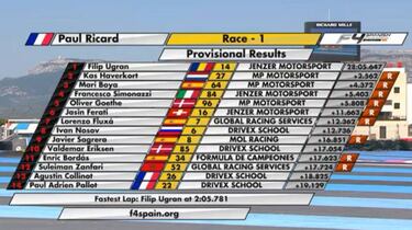 Mari Boya sube al podio en el triunfo del rumano Ugran