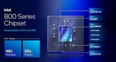 Intel Core Ultra para PC de escritorio: una nueva era de eficiencia y rendimiento