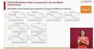 Índice compuesto de movilidad comunitaria