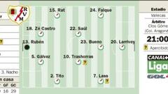 El efecto Juan Antonio Pizzi se topa con el efecto Vallecas