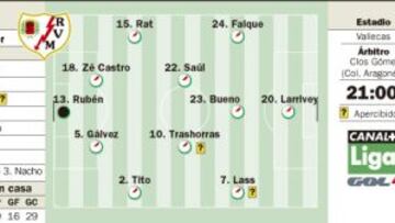 El efecto Juan Antonio Pizzi se topa con el efecto Vallecas