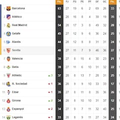 Así está la clasificación de Primera y así estaría sin el VAR