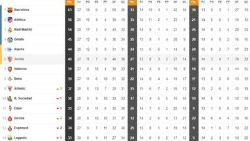 Así está la clasificación de Primera y así estaría sin el VAR
