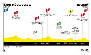 Tour de Francia femenino 2022: recorrido, etapas, equipos, dorsales y corredoras