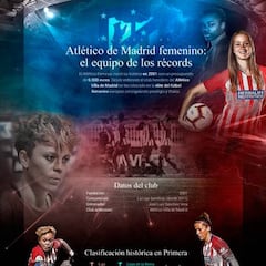 El Atleti femenino, el equipo de los récords: las claves del éxito