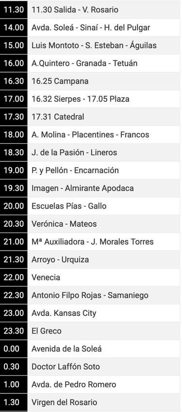 Procesiones de hoy, Lunes Santo, en Sevilla, Madrid... | Horarios, itinerario, programa y recorrido