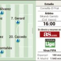 Keylor Navas, de la puerta de salida a la puerta de Cornellà