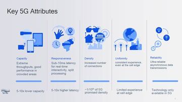 Los principales atributos del 5G seg¨²n Qualcomm