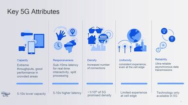El impacto del 5G en los videojuegos