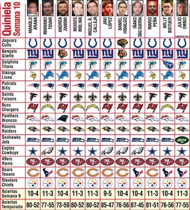 Canal+, pronósticos (semana 10) y el partido del jueves