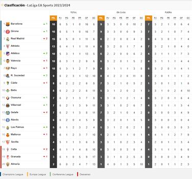 LaLiga se ‘Premieriza’