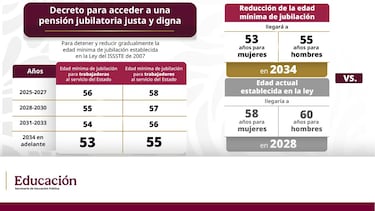 México redefine la jubilación: La nueva edad mínima para retirarte este 2026 cambia 