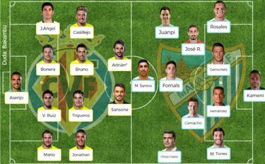 Posibles alineaciones para la jornada 22 de LaLiga Santander