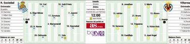 Carlos Vela vs Jonathan dos Santos en la Liga española