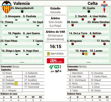 El Valencia mira a Europa en el regreso de Rafa Benítez