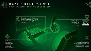 Una nueva generación de sensaciones para los videojuegos en 360°