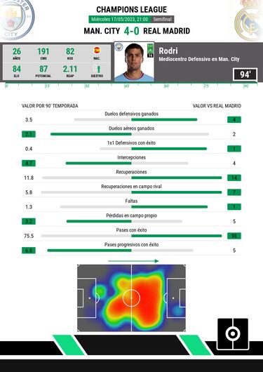El extraño caso de Rodri y el Madrid