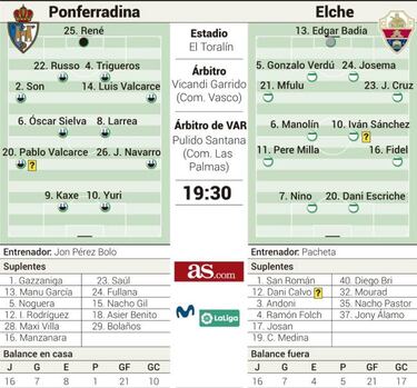 La Ponferradina se examina ante el Elche en un Toralín apagado