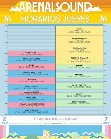 Arenal Sound 2022 | Fechas, horarios, cartelera de artistas y programación del festival en Burriana