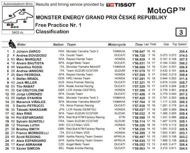 Zarco vuelve por sus fueros y Bautista sigue haciendo ruido