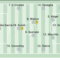 Alineación posible del Alavés ante el Betis en LaLiga EA Sports