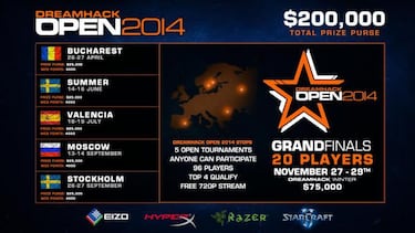 Dreamhack Open 2014 tendrá 6 paradas