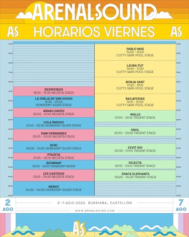 Arenal Sound 2022 | Fechas, horarios, cartelera de artistas y programación del festival en Burriana