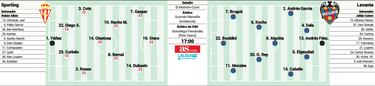 Plantillas incompletas para un partido de nivel en El Molinn