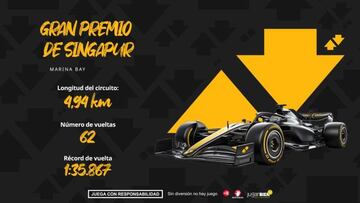 Apuestas F1 para el GP de Singapur 2024: victoria de Carlos Sainz a 8.0