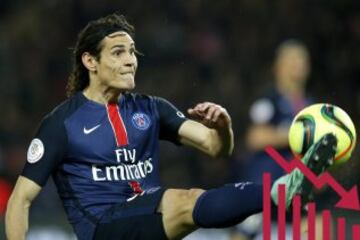 Cavani: El delantero uruguayo de 29 años firmó por el PSG como máximo golador de la liga italiana hace tres temporadas por 64,5 millones de euros. Su valor en la actualidad es de 40 ‘kilos’.