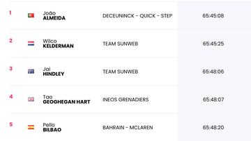 Etapa 16: clasificaciones del día y así queda la general del Giro