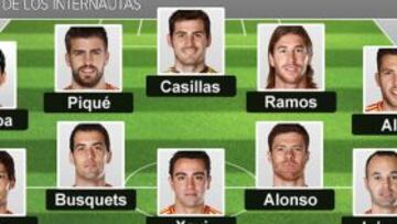 La afición duda entre Llorente y Pedro para el once incial