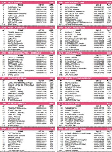 Preinscritos al Giro de Italia 2018