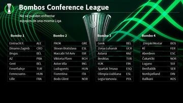 Bombos de la Conference League.