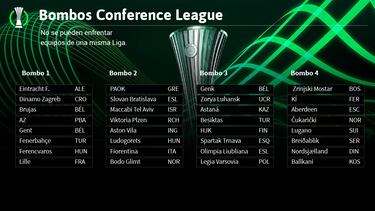 Liverpool y Brighton, cocos para Betis y Villarreal respectivamente