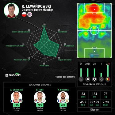 Lewandowski 'chantajea' al Bayern