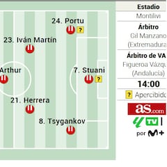 Alineación posible del Girona contra el Atlético en la Liga EA Sports