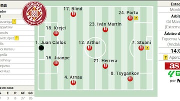 Alineación posible del Girona contra el Atlético en la Liga EA Sports