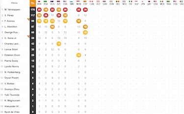 Resultados F1: parrilla de salida del GP de Canadá