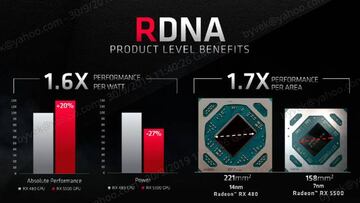 Mejoras considerables vs la RX 480