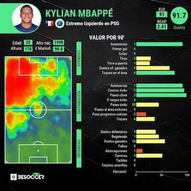 Mbappé, con la Fórmula Hazard